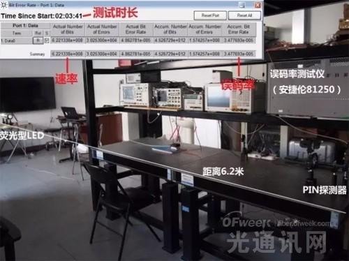 ofweek光通讯网