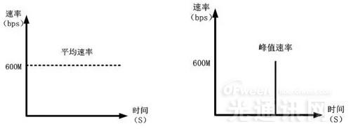 ofweek光通讯网