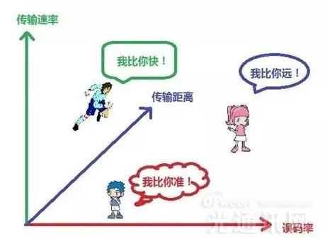ofweek光通讯网
