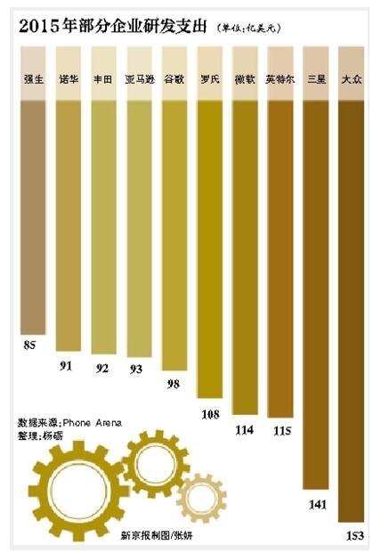 缺乏核心技术 企业如何强劲“中国芯”?