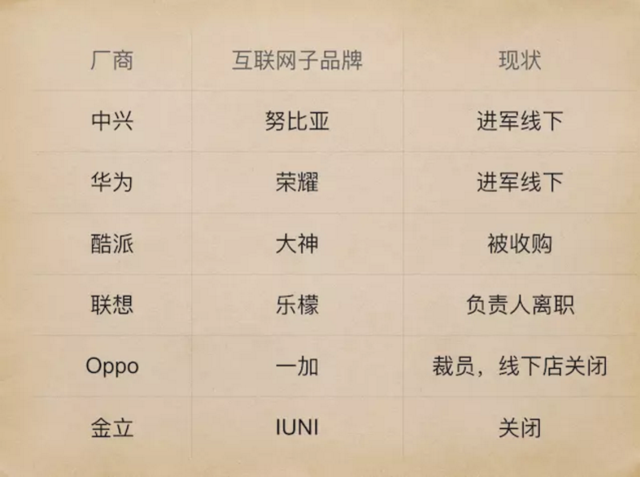 锤子手机做到第三代,希望却越来越渺茫,背后原因是什么?